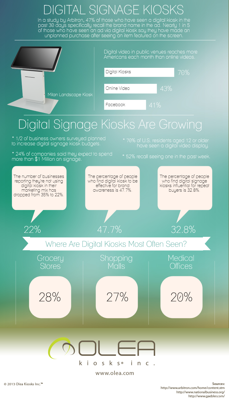 Olea-Digital-Kiosk-Infographic Digital Signage Applications