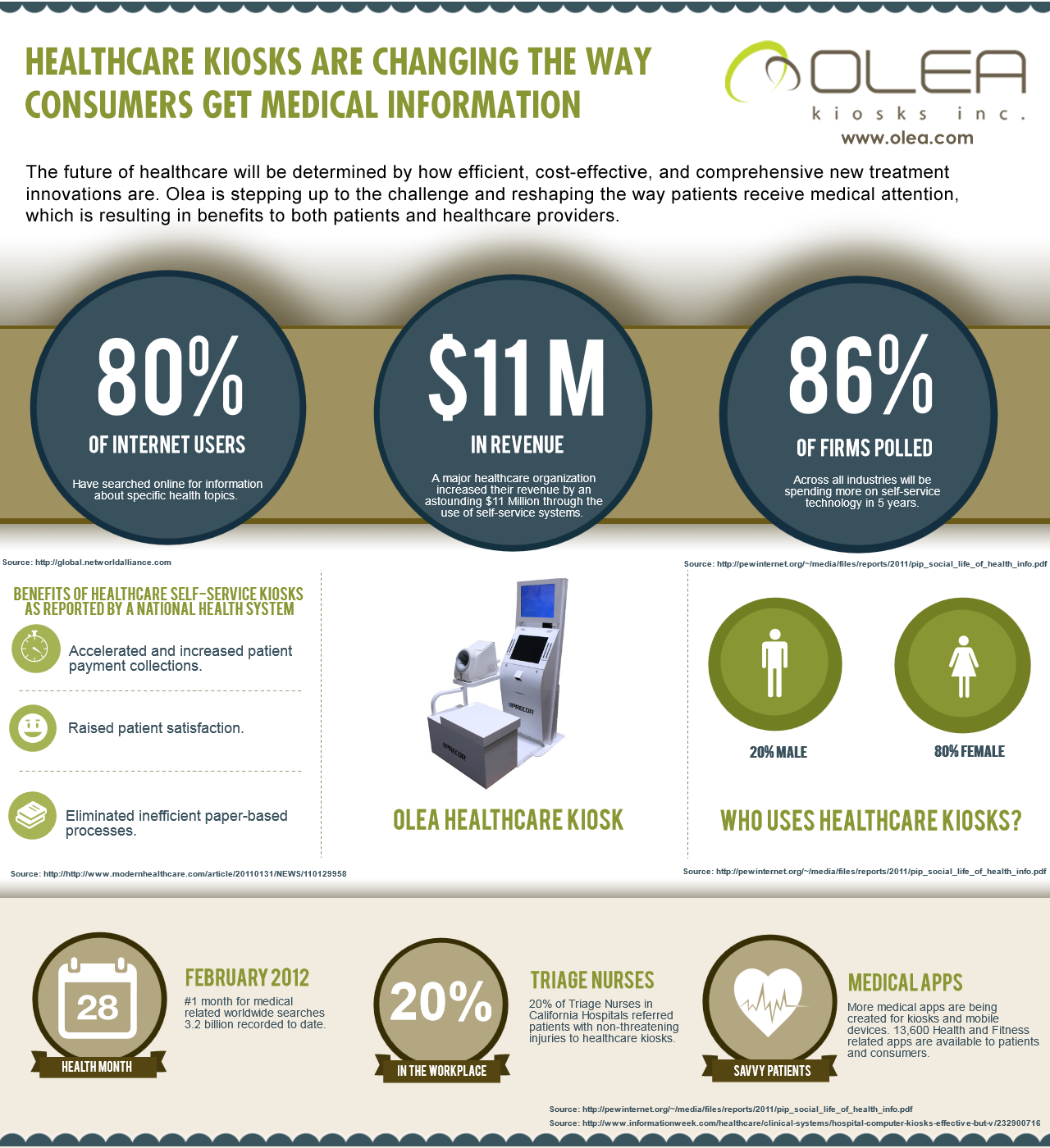 Olea Healthcare Kiosk Infographic Medical Kiosks