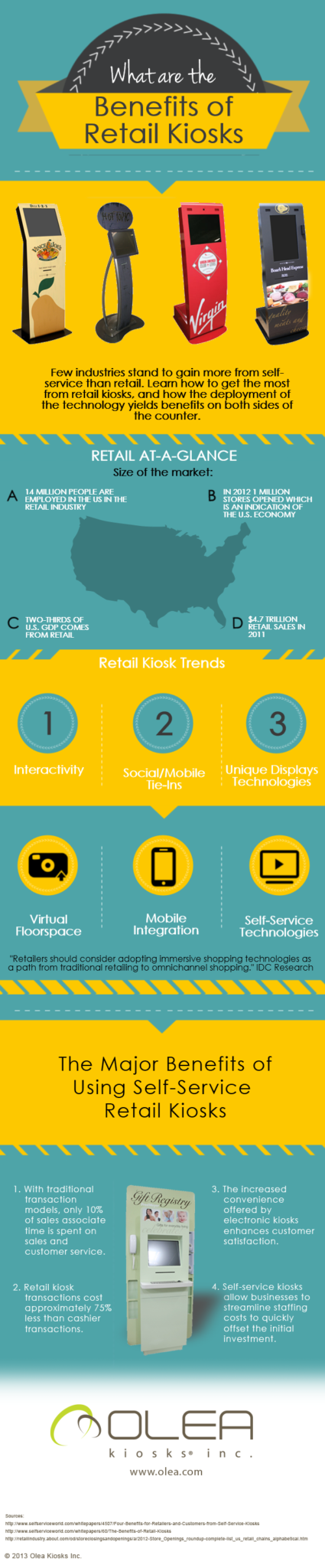 The Benefits of Retail Kiosks Infographic Olea Self-Service Retail Kiosk