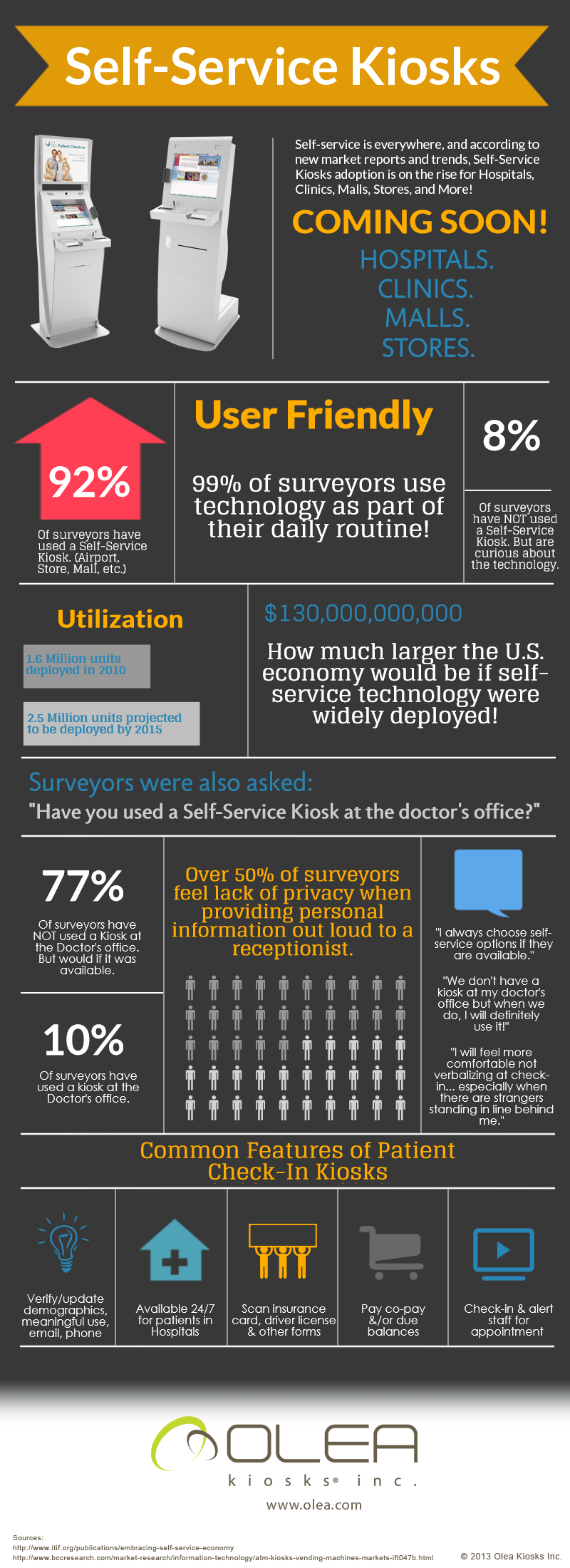 Olea Self-Service Kiosks Infographic Self Service Kiosk Machines