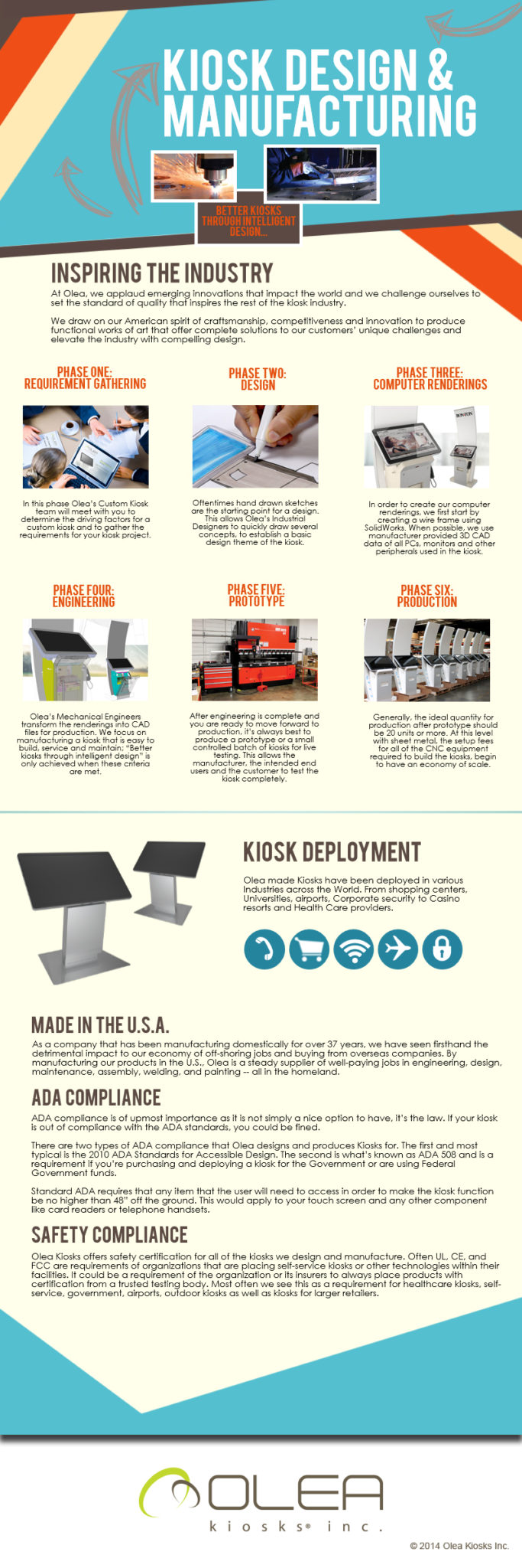 Kiosk Manufacturing Process Infographic Olea Kiosk Design & Manufacturing