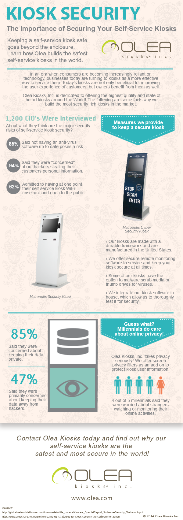 Kiosk Security Infographic Olea Self-Service Security Kiosk