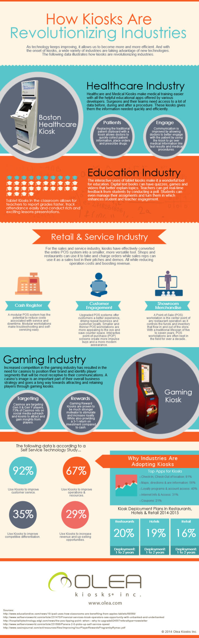 How Kiosks Are Revolutionizing Industries Olea Kiosks Infographic
