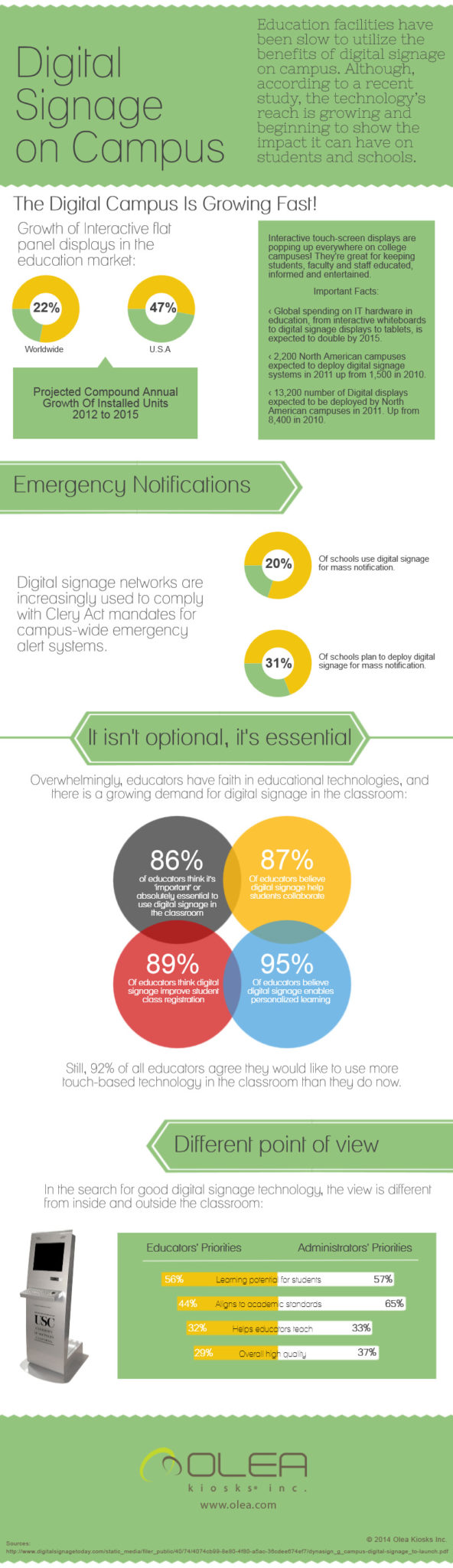 Education Kiosks Olea Digital Signage Kiosks