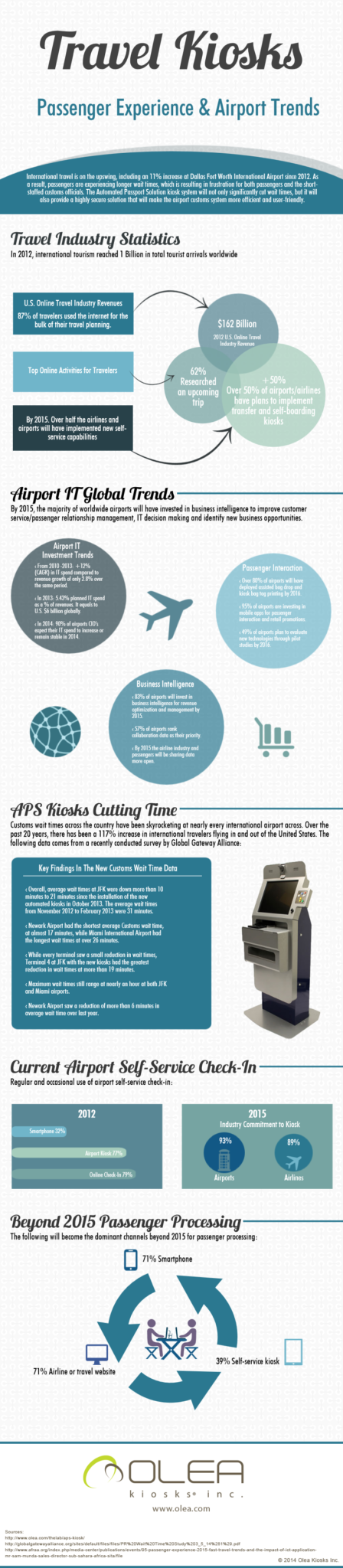 Travel Kiosk Infographic Olea Automated Passport Solution