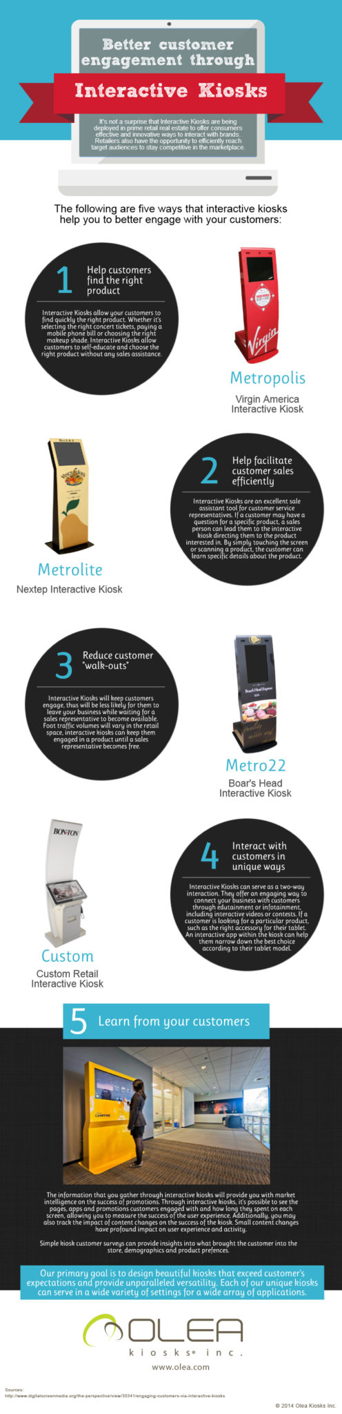Interactive Kiosk Infographic Olea Custom Interactive Kiosks