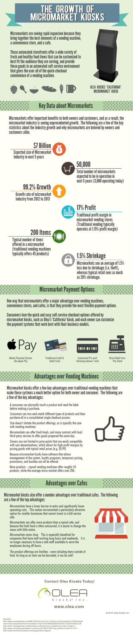 Olea - Micromarket Kiosks