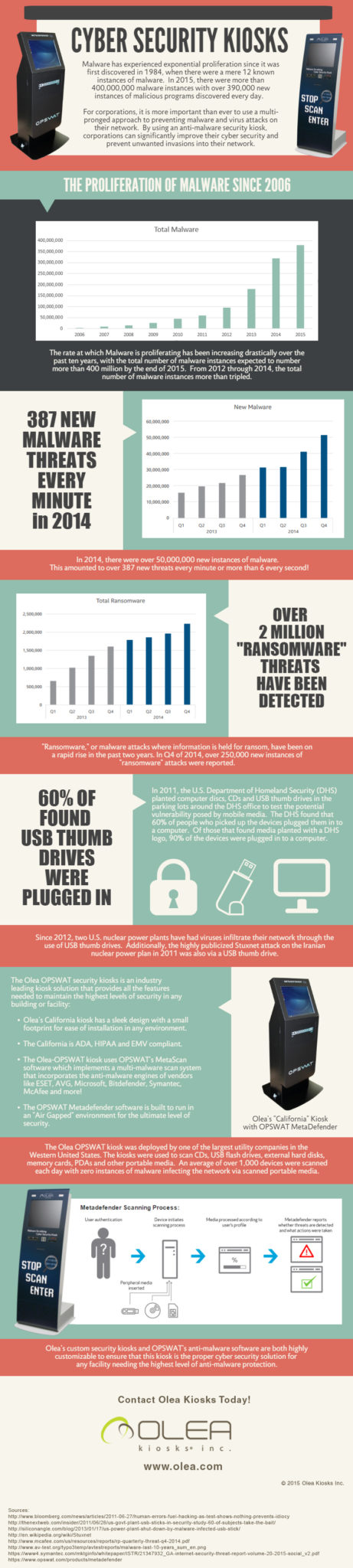 Olea OPSWAT Cyber Security Kiosks Infographic