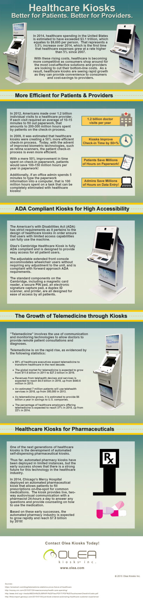 Olea Healthcare Kiosks Infographic 2015