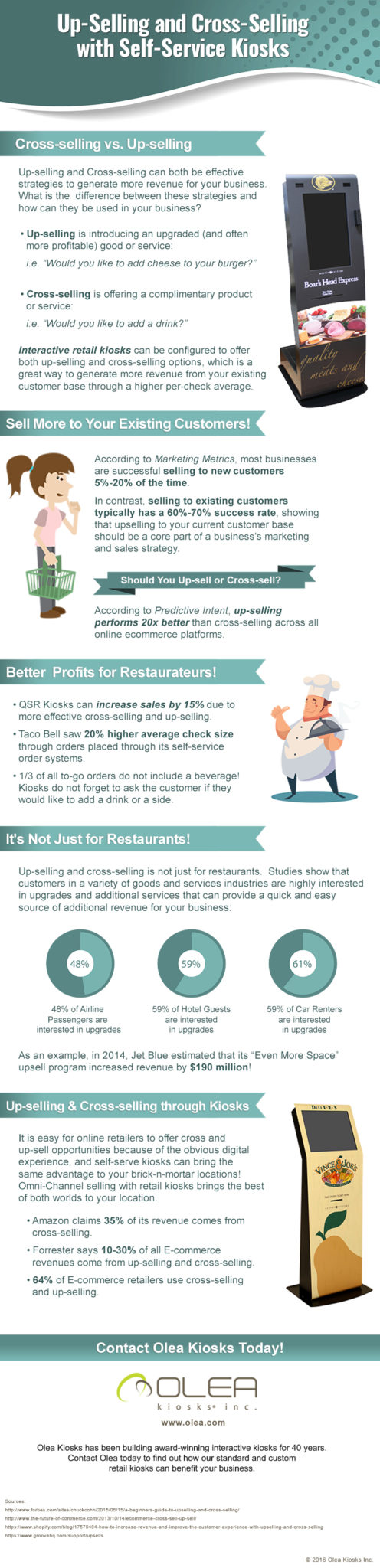 Up-selling and Cross-selling with Interactive Retail Kiosks