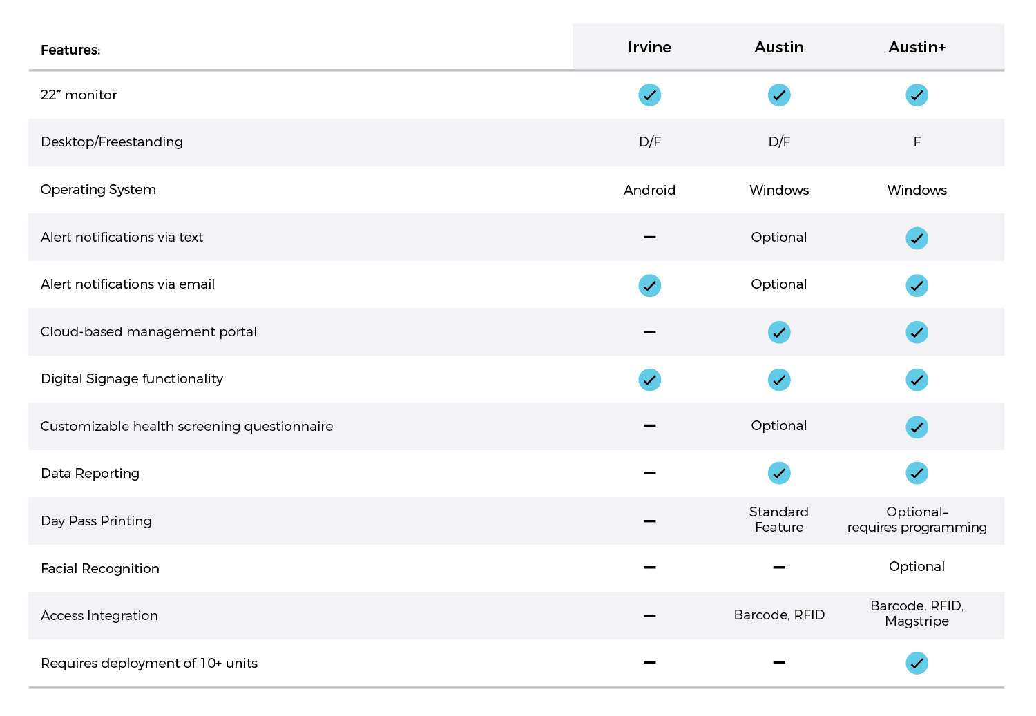 Comparison chart of Olea's three temperature screening kiosk models